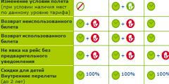 \Сибирь\ повысила сбор за возврат билета