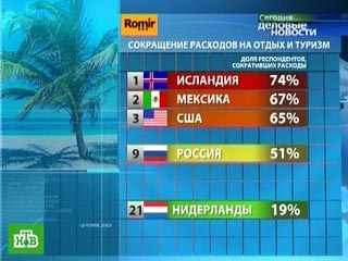 Больше половины россиян сократили расходы на отдых